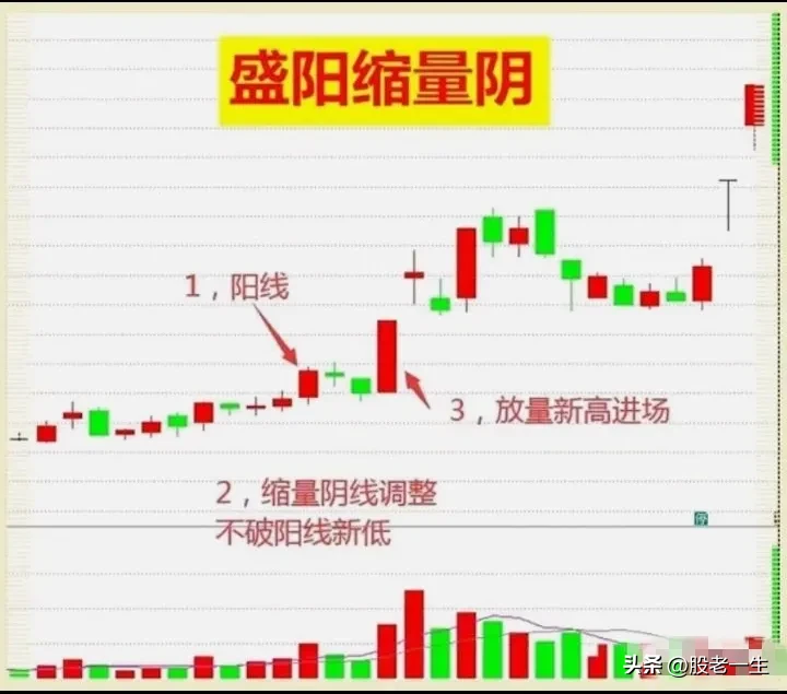 洞悉股市行情