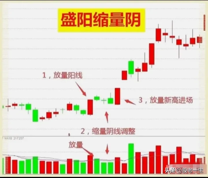 洞悉股市行情