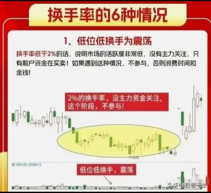 高换手技术特征