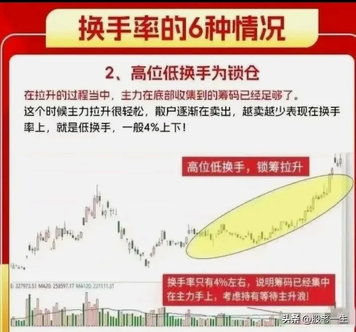 高换手技术特征