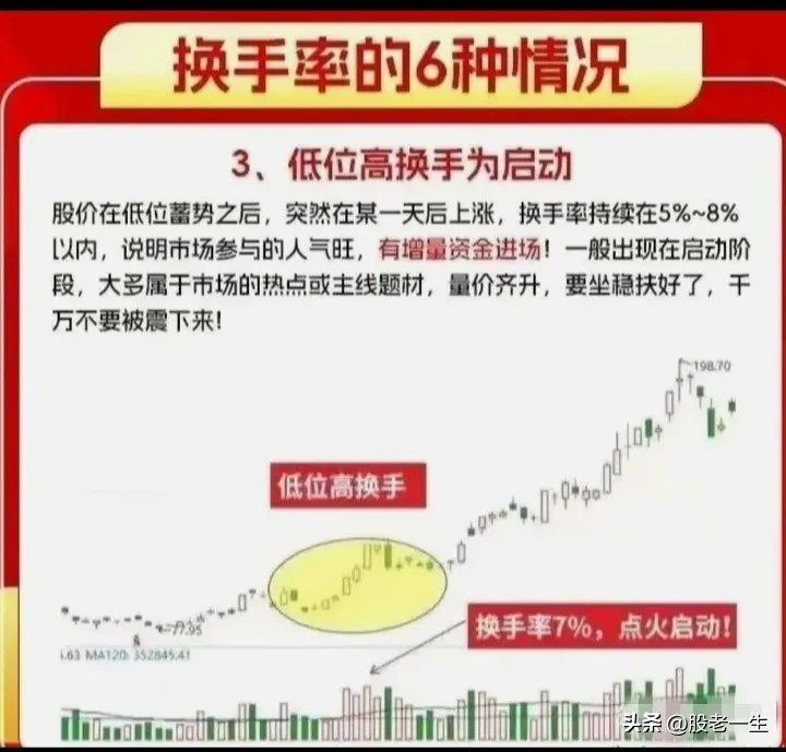 高换手技术特征