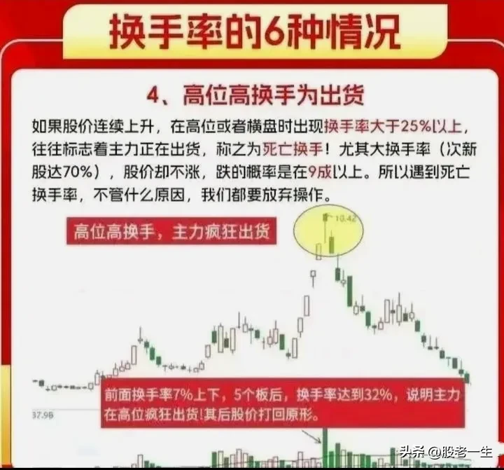 高换手技术特征