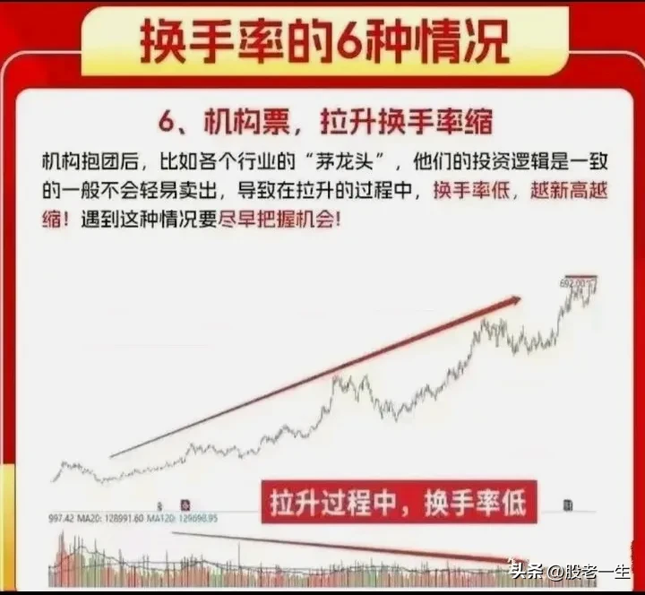 高换手技术特征