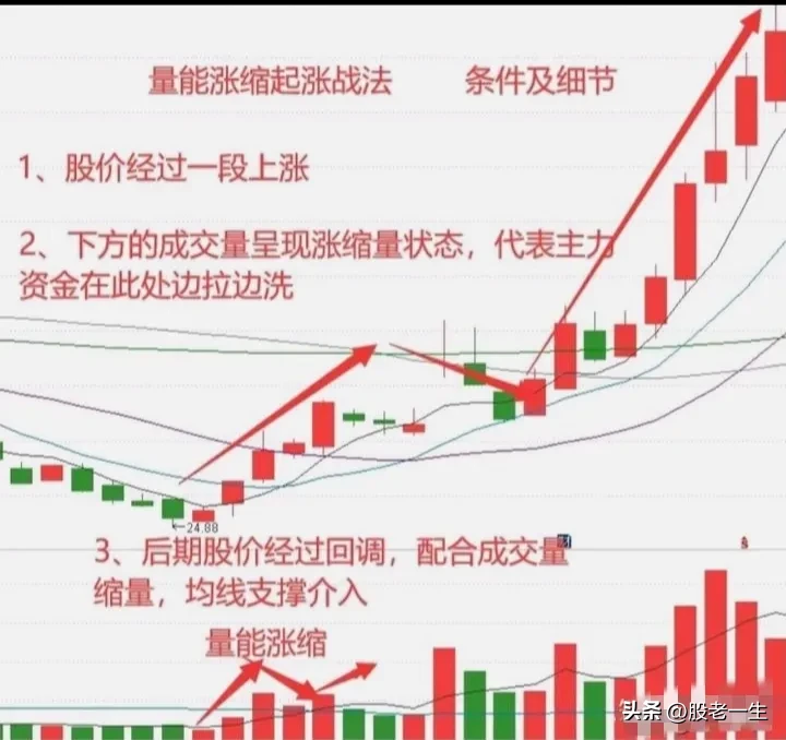游资心法点滴
