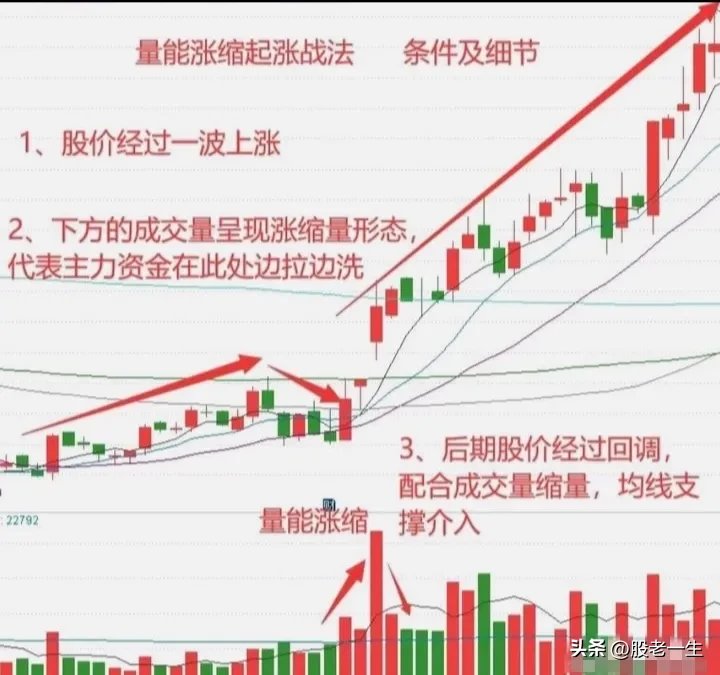 游资心法点滴