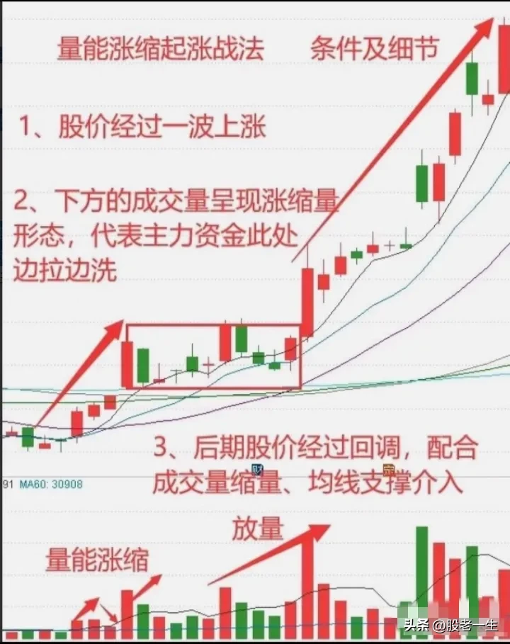 游资心法点滴