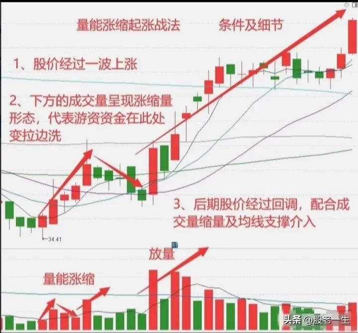 游资心法点滴
