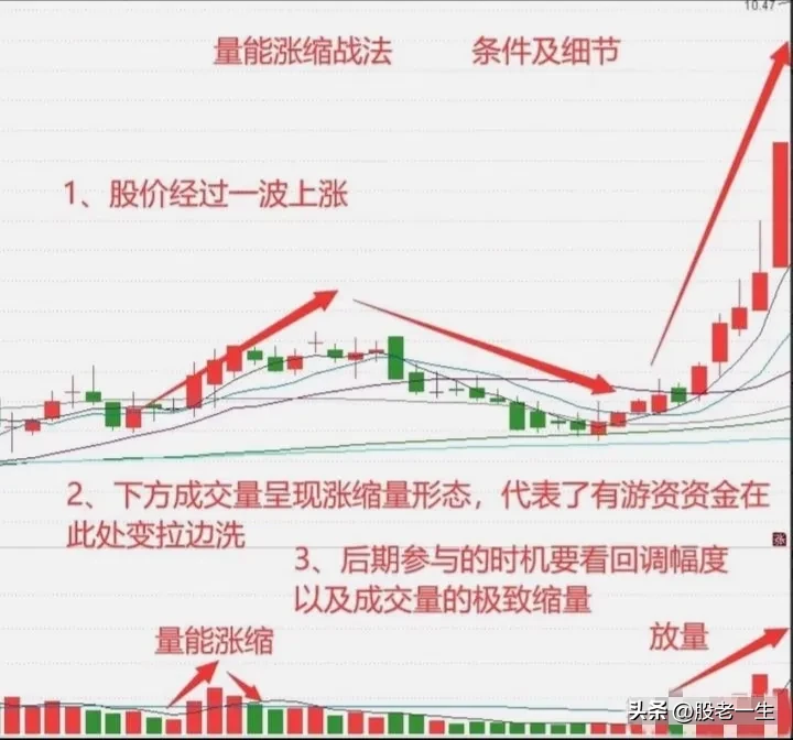 游资心法点滴