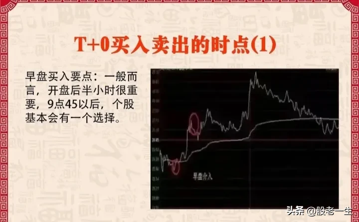 常用的“T+0”操作机会
