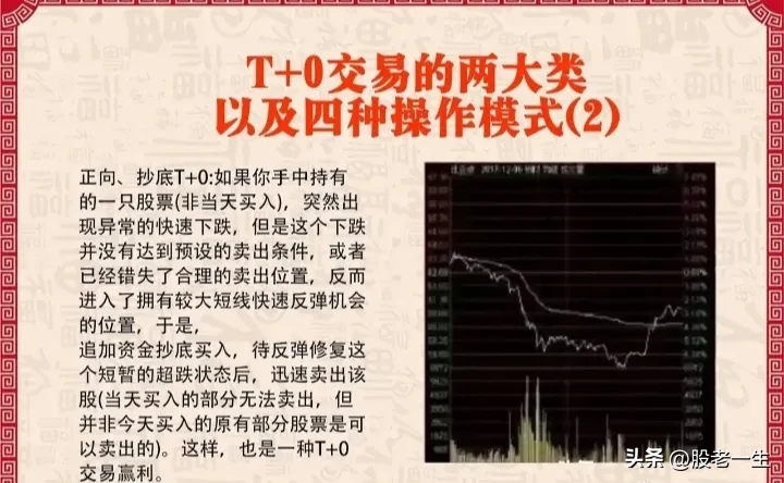 常用的“T+0”操作机会
