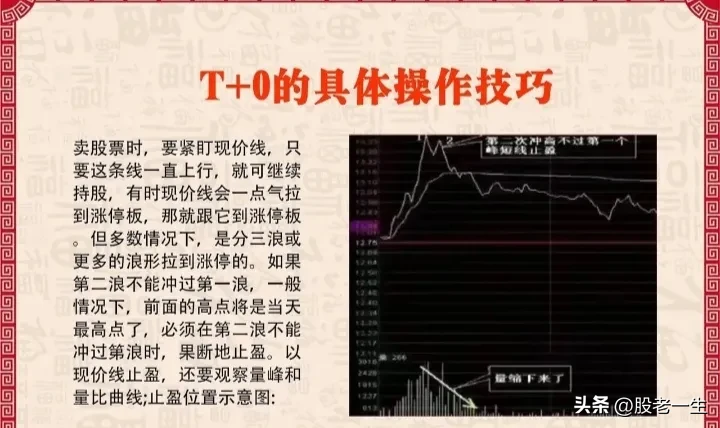 常用的“T+0”操作机会