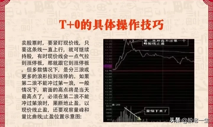 常用的“T+0”操作机会