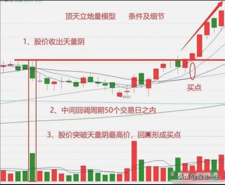 精准把握股市