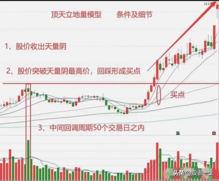 精准把握股市