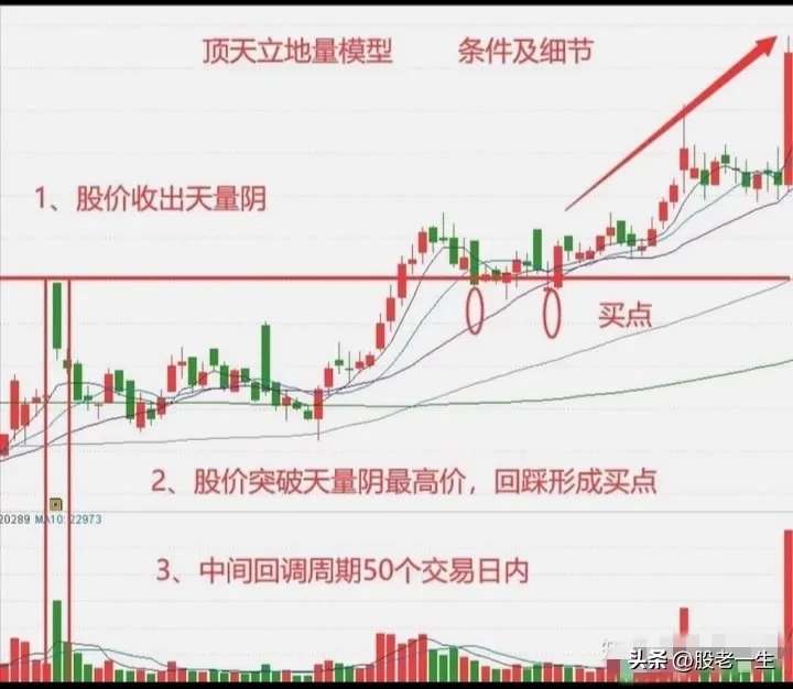 精准把握股市