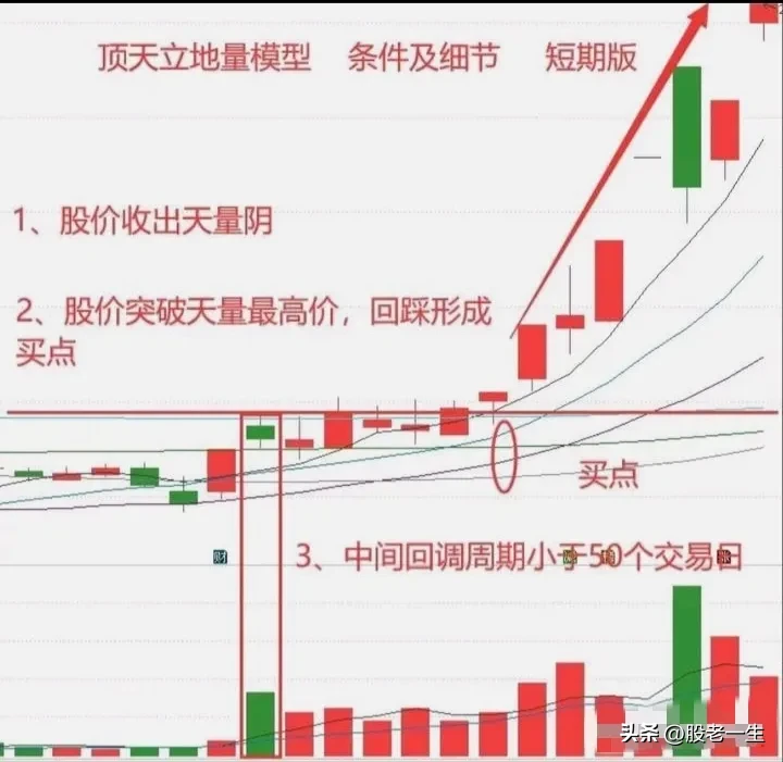 精准把握股市