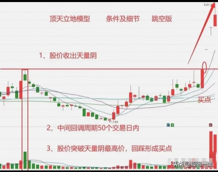 精准把握股市