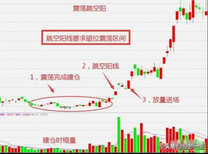 股市经分享