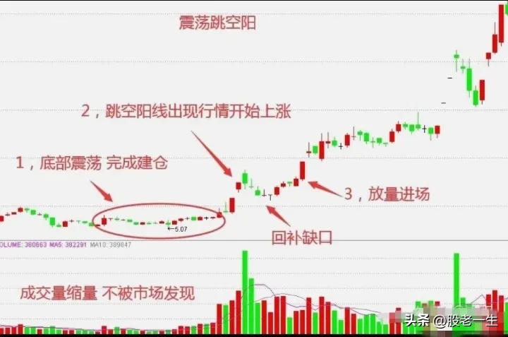 股市经分享