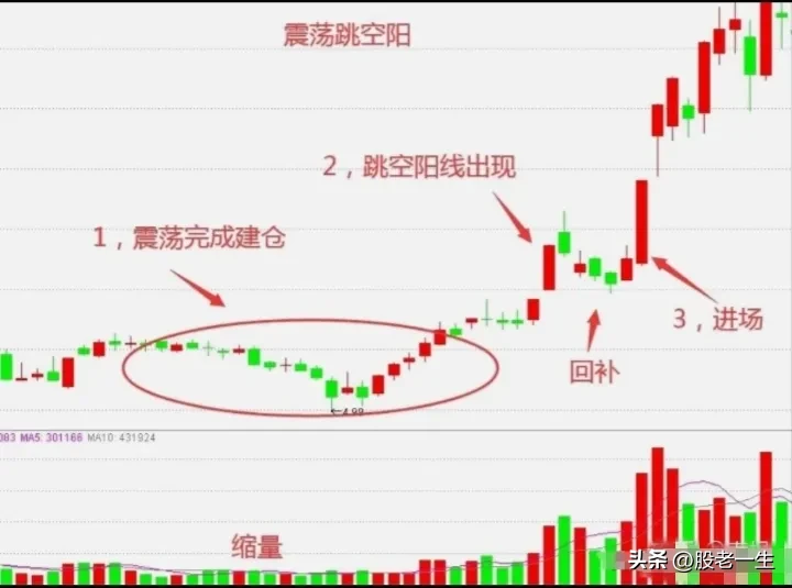 股市经分享