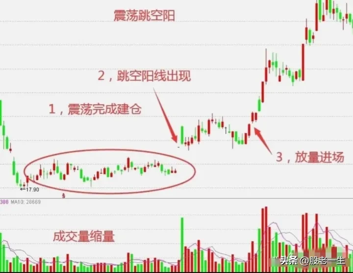 股市经分享