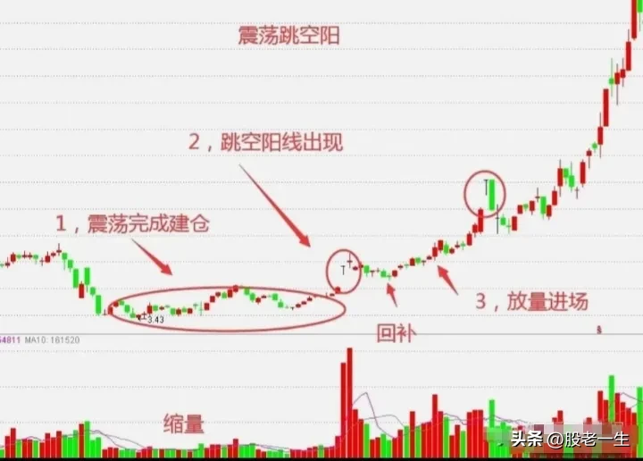 股市经分享