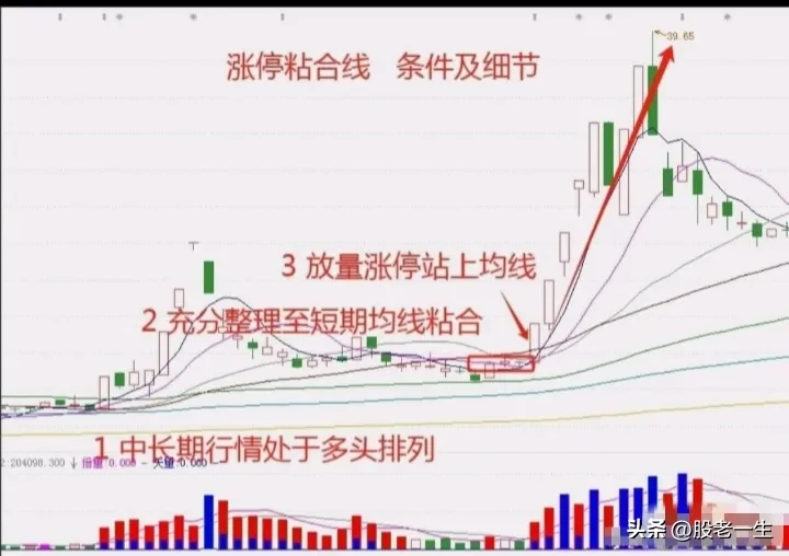 涨停粘合线