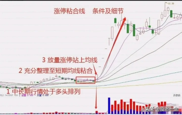 涨停粘合线