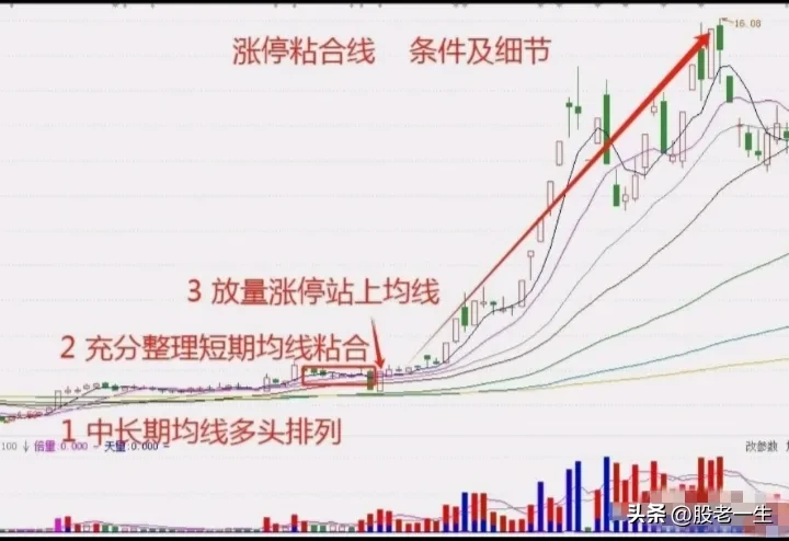 涨停粘合线