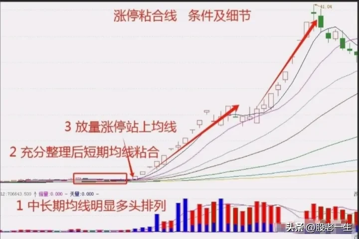 涨停粘合线