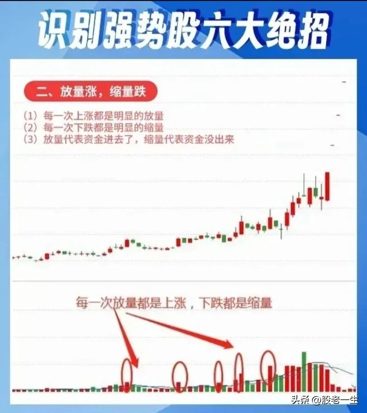 股市新知分享