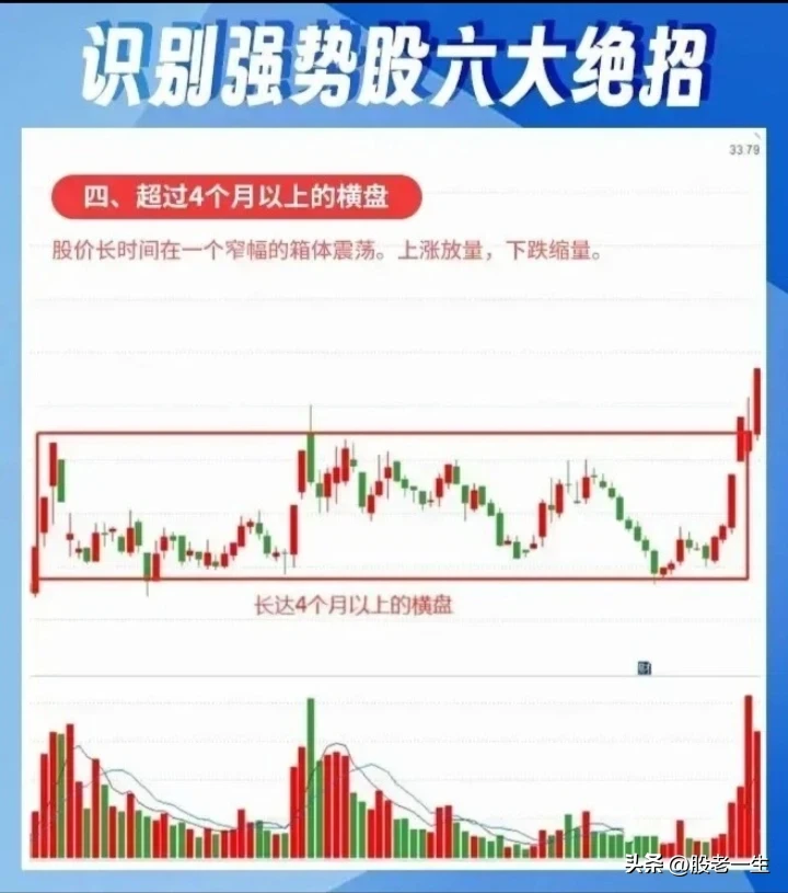 股市新知分享