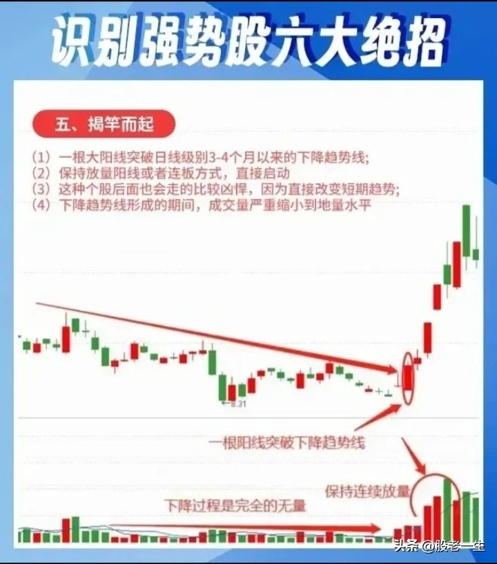 股市新知分享