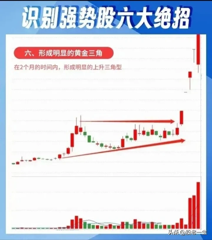 股市新知分享