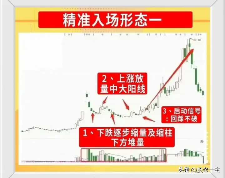 股市走势分享