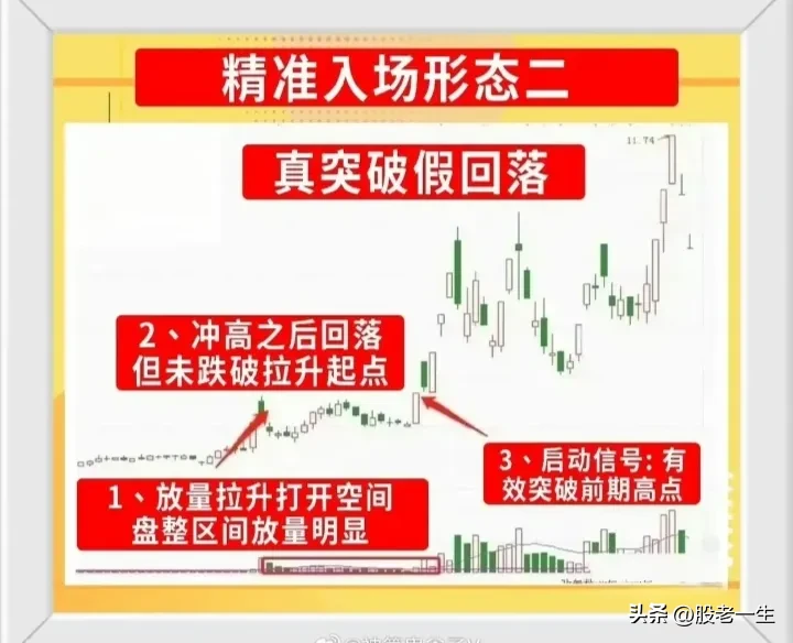 股市走势分享