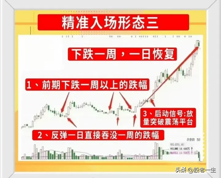 股市走势分享