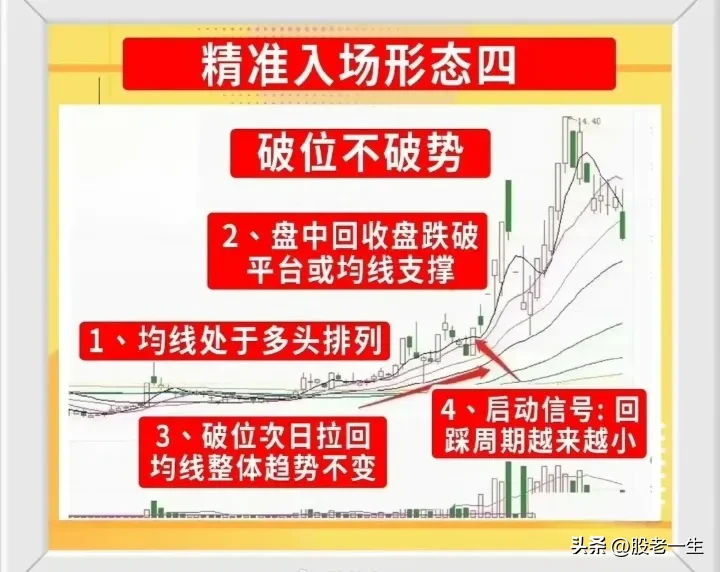 股市走势分享