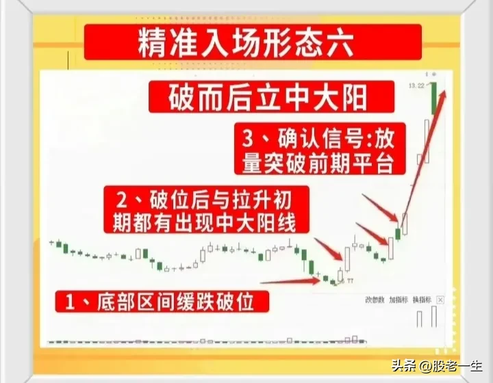 股市走势分享