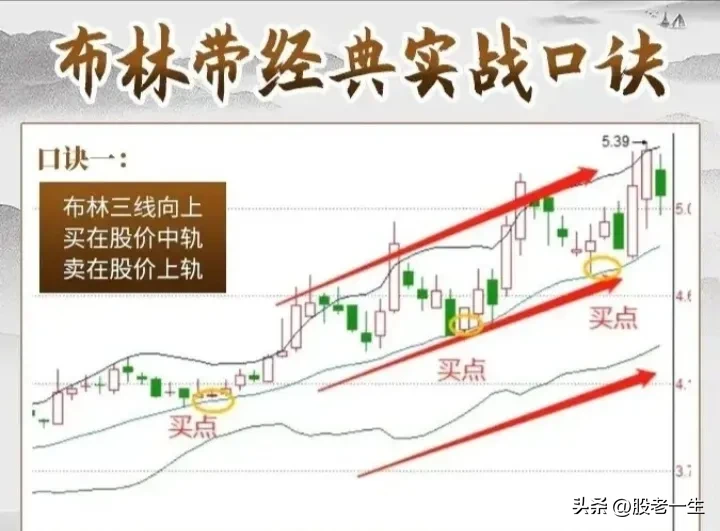 炒股技术分享