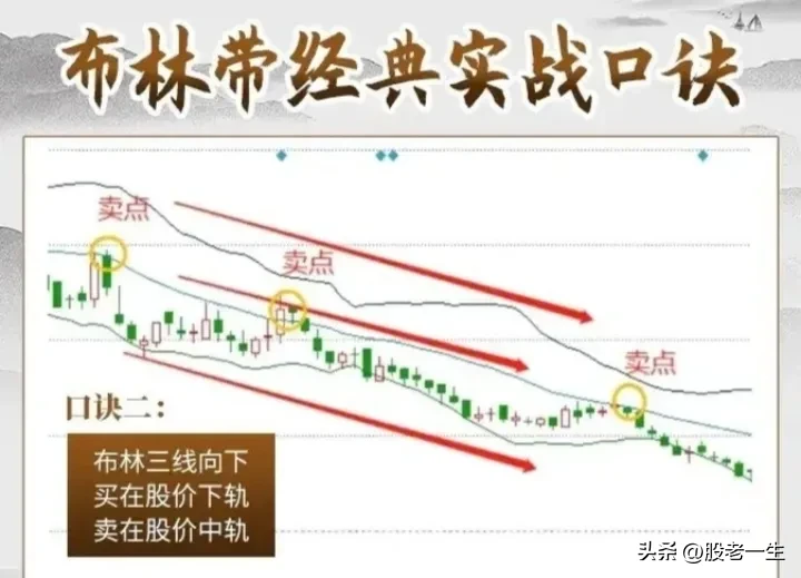 炒股技术分享