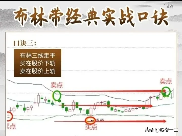 炒股技术分享