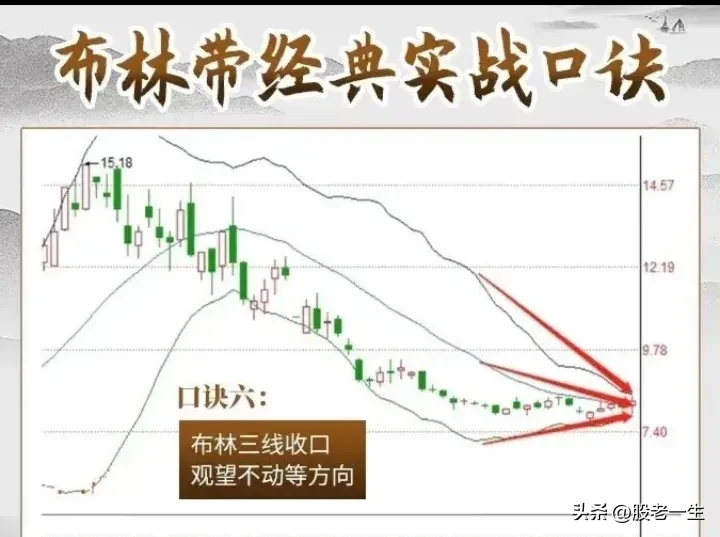 炒股技术分享