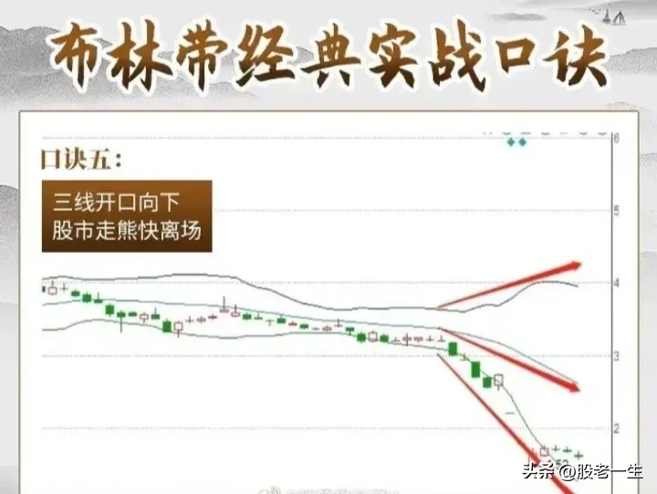 炒股技术分享