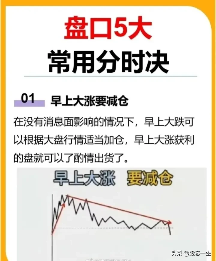 超级短线交易中如何通过分时图判断买卖点