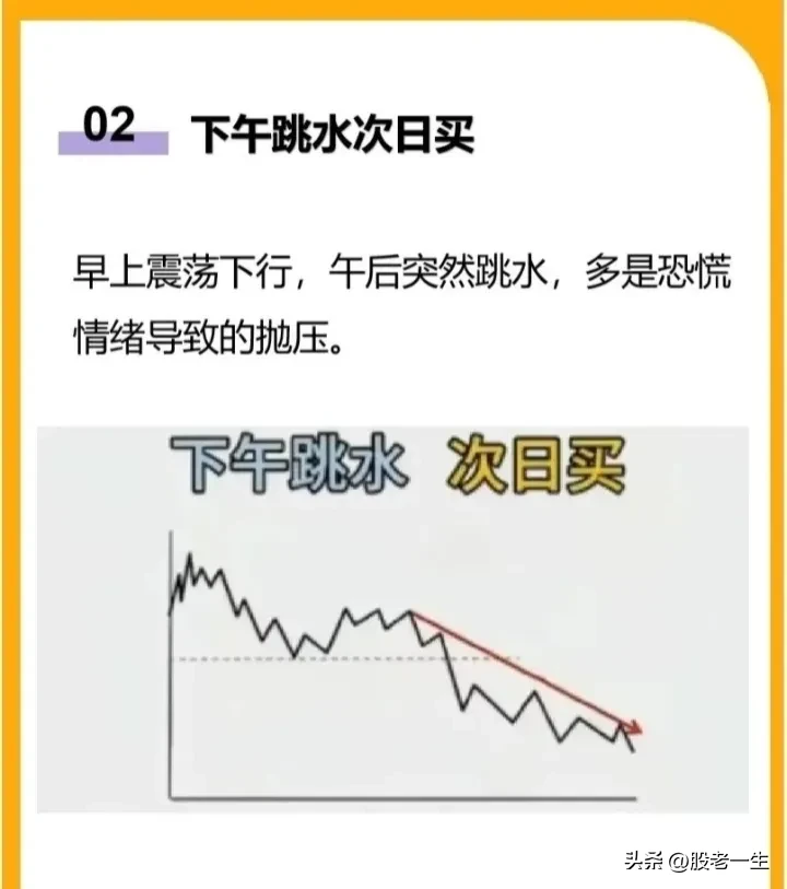 超级短线交易中如何通过分时图判断买卖点
