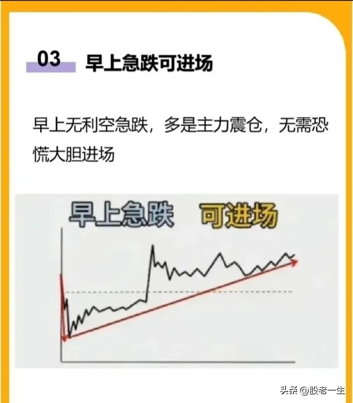 超级短线交易中如何通过分时图判断买卖点