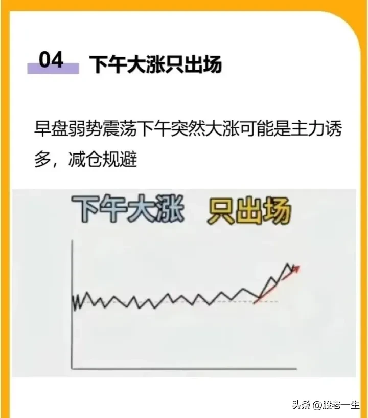 超级短线交易中如何通过分时图判断买卖点