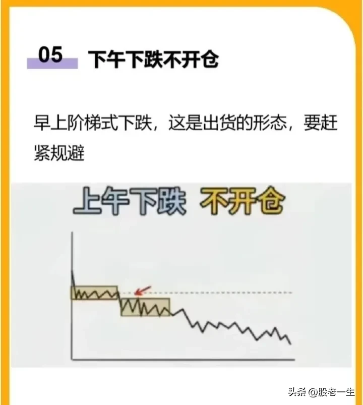 超级短线交易中如何通过分时图判断买卖点