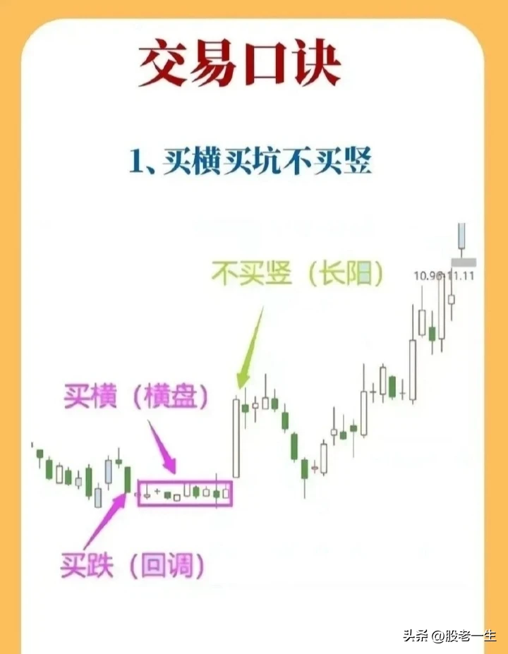 分享解套之道